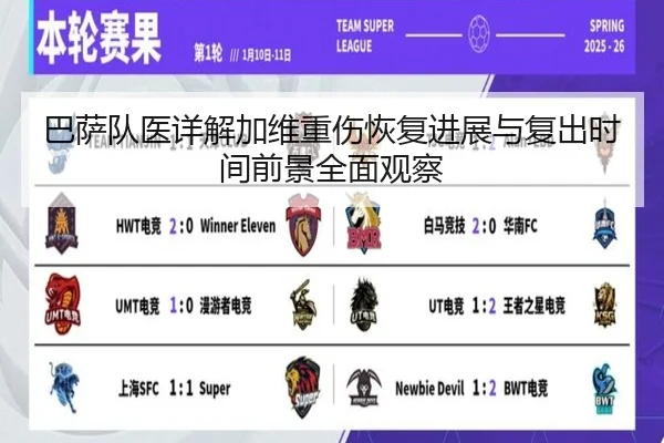 巴萨队医详解加维重伤恢复进展与复出时间前景全面观察